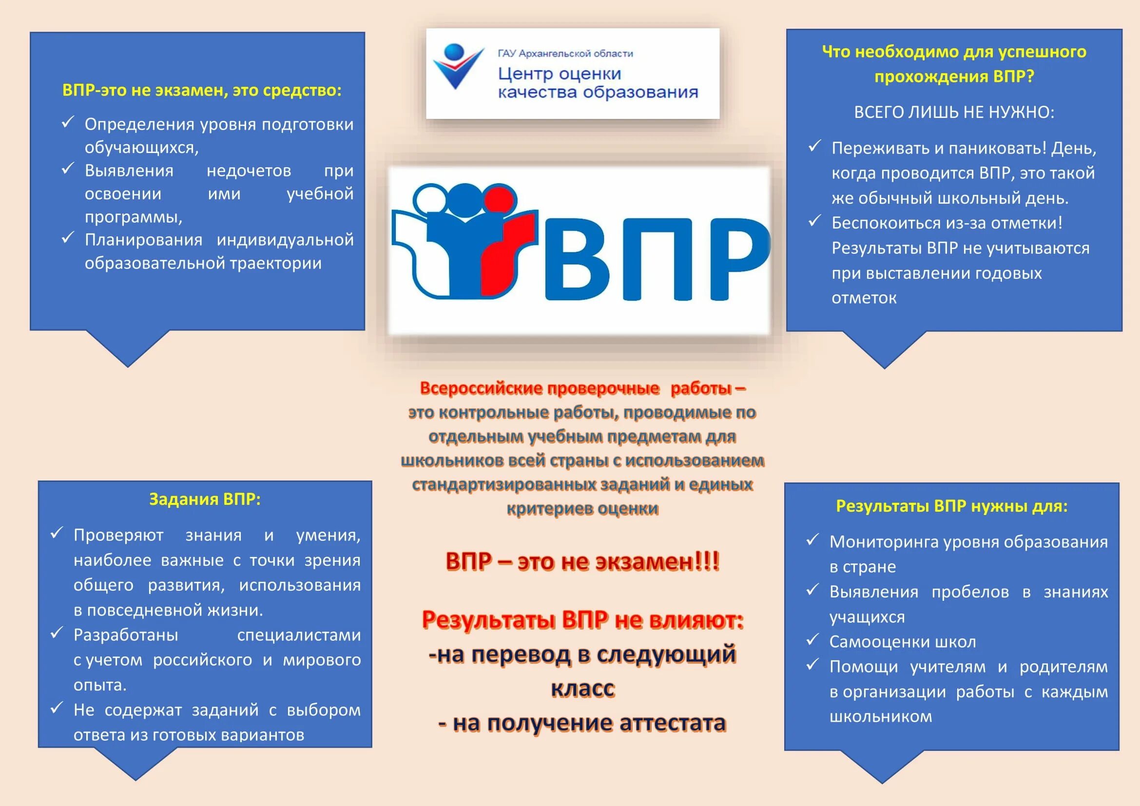 Начало впр в 2024 году. ВПР. Всероссийские проверочные работы. Всероссийские проверочные работы в 2023 году. Проведение ВПР 2024 год.