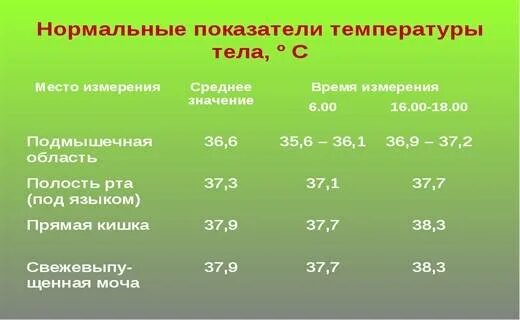 Какую температуру сбивать ребенку 3 месяца. Какую температуру сбивать ребенку 3 месяца