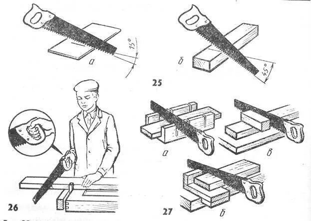 Пилим класс. Технология пиления древесины. Инструменты для пиления 5 класс технология. Ручное пиление древесины инструменты и приспособления. Техника пиления ножовкой.