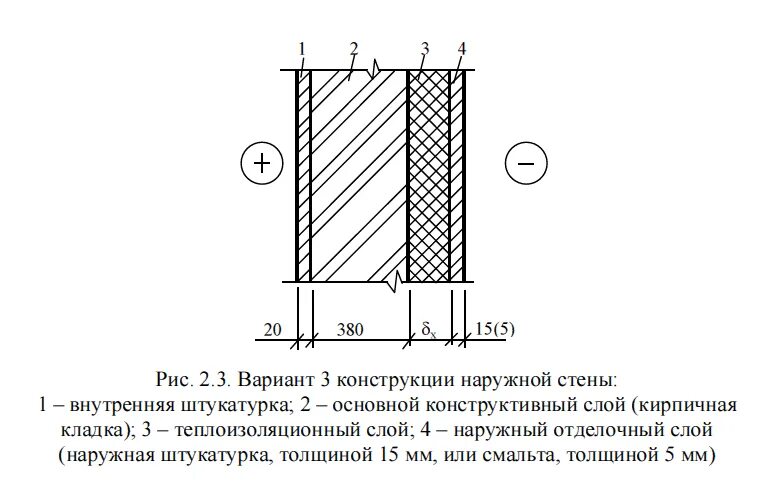 Внутренние поверхности наружных стен. Схема стенового ограждения кирпича. Толщина перегородок из монолитного железобетона. Кирпичная стена 380 мм с утеплителем. Схема стены для теплотехнического расчета.