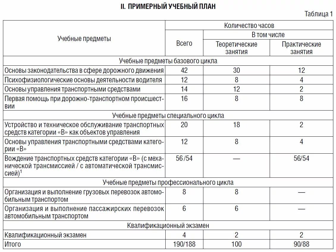 Сколько часов практики в автошколе