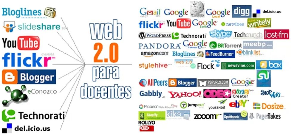 Web 1.16 5. Сервисы веб 2.0. Технологии web 2.0. Web 2.0 сайты. Сервисы веб 2.0 в образовании.