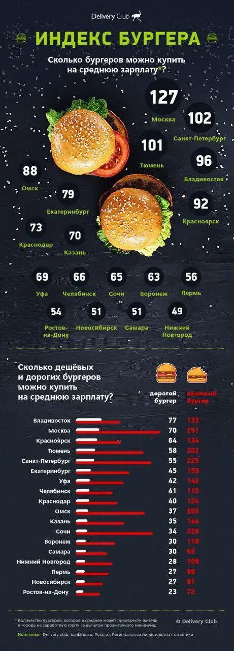 Рецепт бургеров из макдональдса. Себестоимость бургерп. Индекс биг мака китай. Себестоимость бургера. Ттк бургер.