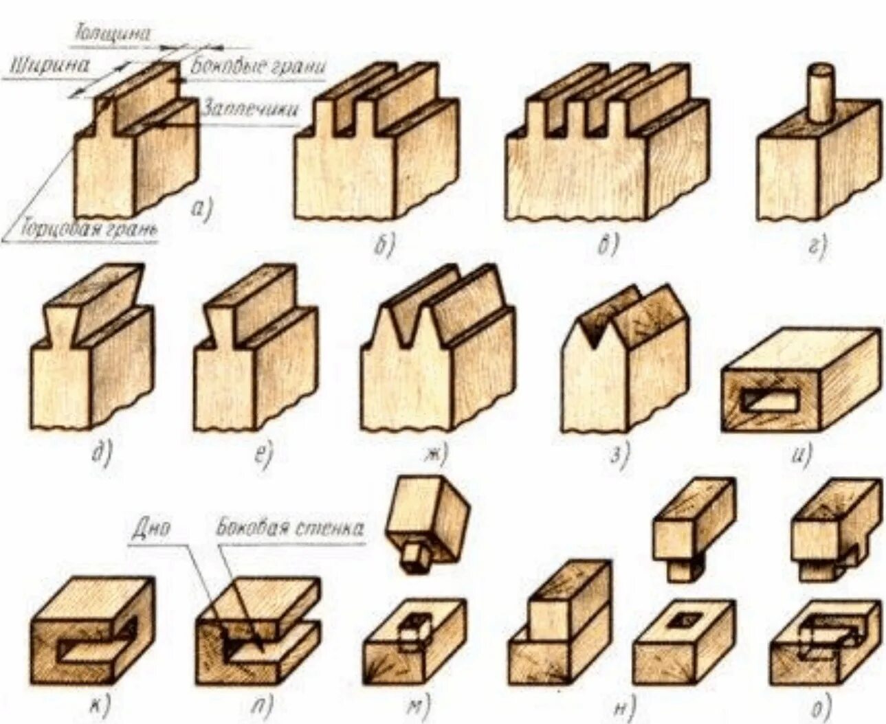 Типы шиповых соединений. Столярные соединения шиповые соединения. Виды шиповых столярных соединений. Виды шиповых соединений древесины. Столярные шиповые соединения