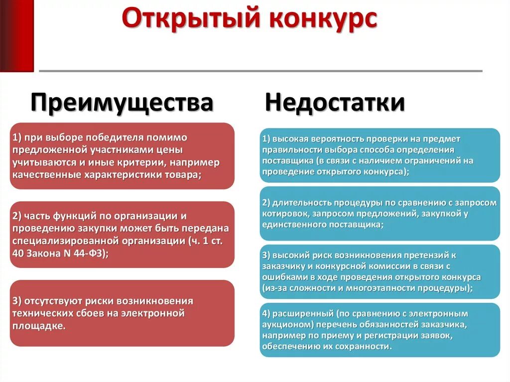 Документация электронного конкурса. Процедура проведения открытого конкурса в электронной форме по 44фз. Открытый конкурс. Конкурсы плюсы и минусы. Плюсы и минусы соревнований.