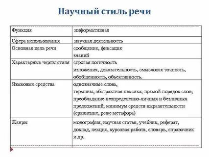 Языковые средства художественного стиля речи