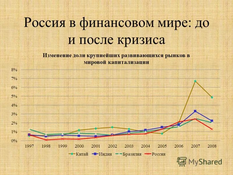 Кризисы в россии что стало. Финансовый кризис в России. Кризис 1998 года графики. Финансовый кризис 1998 года в России. Финансовые кризисы в орсиии.