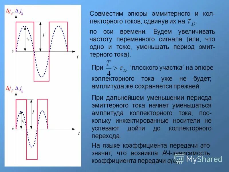 Напряжение повышенной частоты