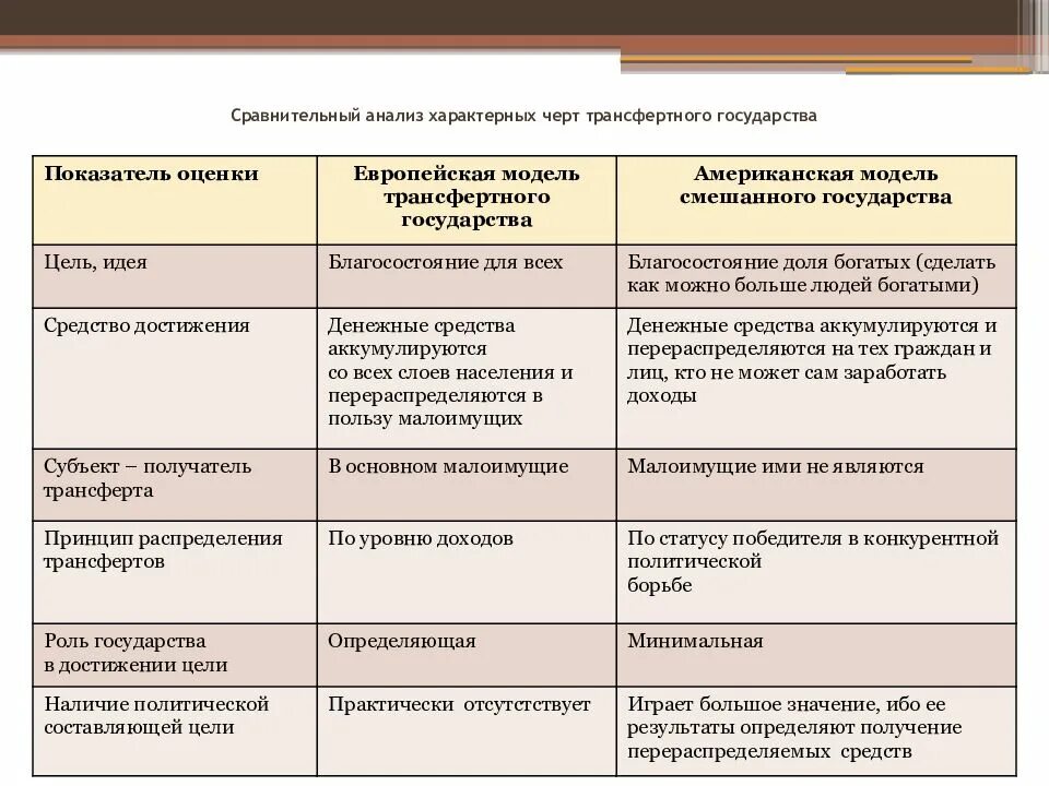 Карта сравнительного анализа. Сравнительный анализ. Сравнительный анализ таблица. Анализ экономических систем. Сравнительный анализ в экономике.