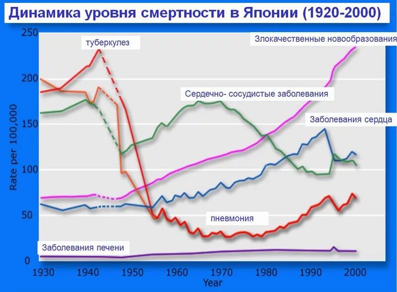 Хронические заболевания в россии. Рост онкологических заболеваний. Статистика раковых заболеваний в мире по годам. Динамика онкологических заболеваний. Динамика онкологии в России.