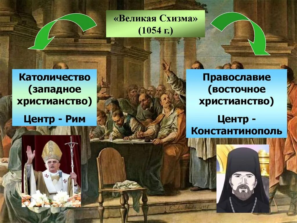 Разделение церквей 1054. Великий раскол католической церкви. Великая схизма 1054. Раскол католической церкви 1378.