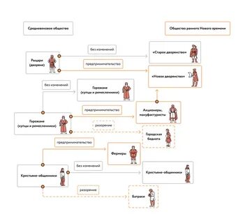 Выберите верное утверждение модификации характеризуются тем что