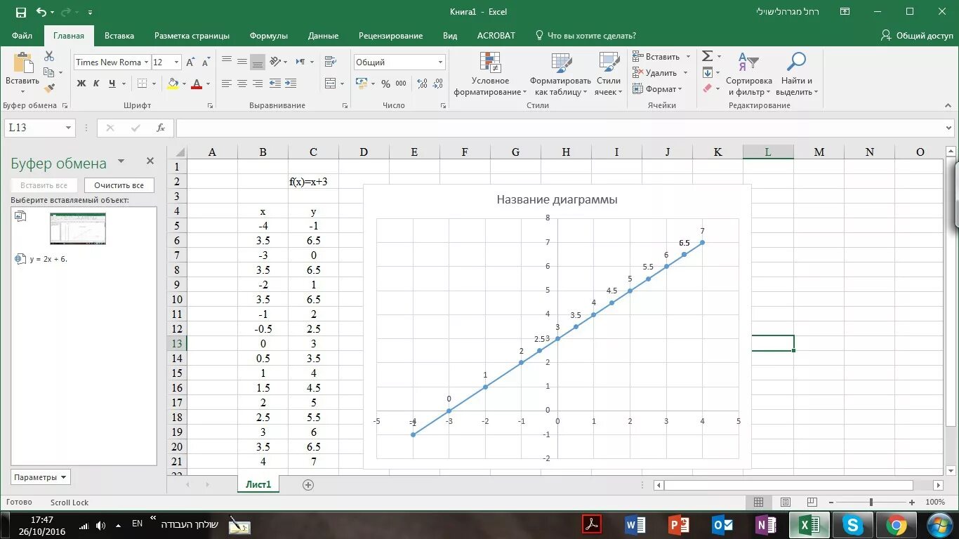 График функций y=sin(x) excel. Построение Графика функции в экселе. Y x2 2x 3 график и таблица. Y 3x 2 график функции таблица.