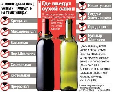 Какой сухой закон