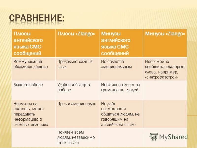 Минусы жизни в доме. Плюсы и минусы изучения английского языка. Плюсы изучения английского языка. Плюсы изучения англ языка. Изучение языка плюсы и минусы.