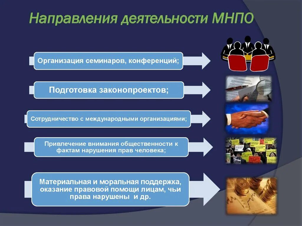 Неправительственные организации. Международные неправительственные организации. Международные неправительственные организации (МНПО). Неправительственные правозащитные организации примеры. Организация правозащитной деятельности