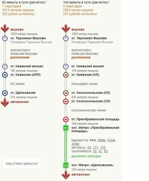 Из шереметьево в москву на общественном транспорте. Аэропорт домодедово маршрут аэроэкспресса. схема электричек домодедово павелецкий. павелецкий вокзал аэроэкспресс метро. остановки аэроэкспресса шереметьево до белорусского вокзала.