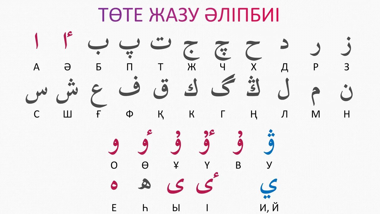 Алфавит казахский арабица. Арабская письменность. Казахский алфавит. Арабские слова для начинающих с переводом. Арабский алфавит.