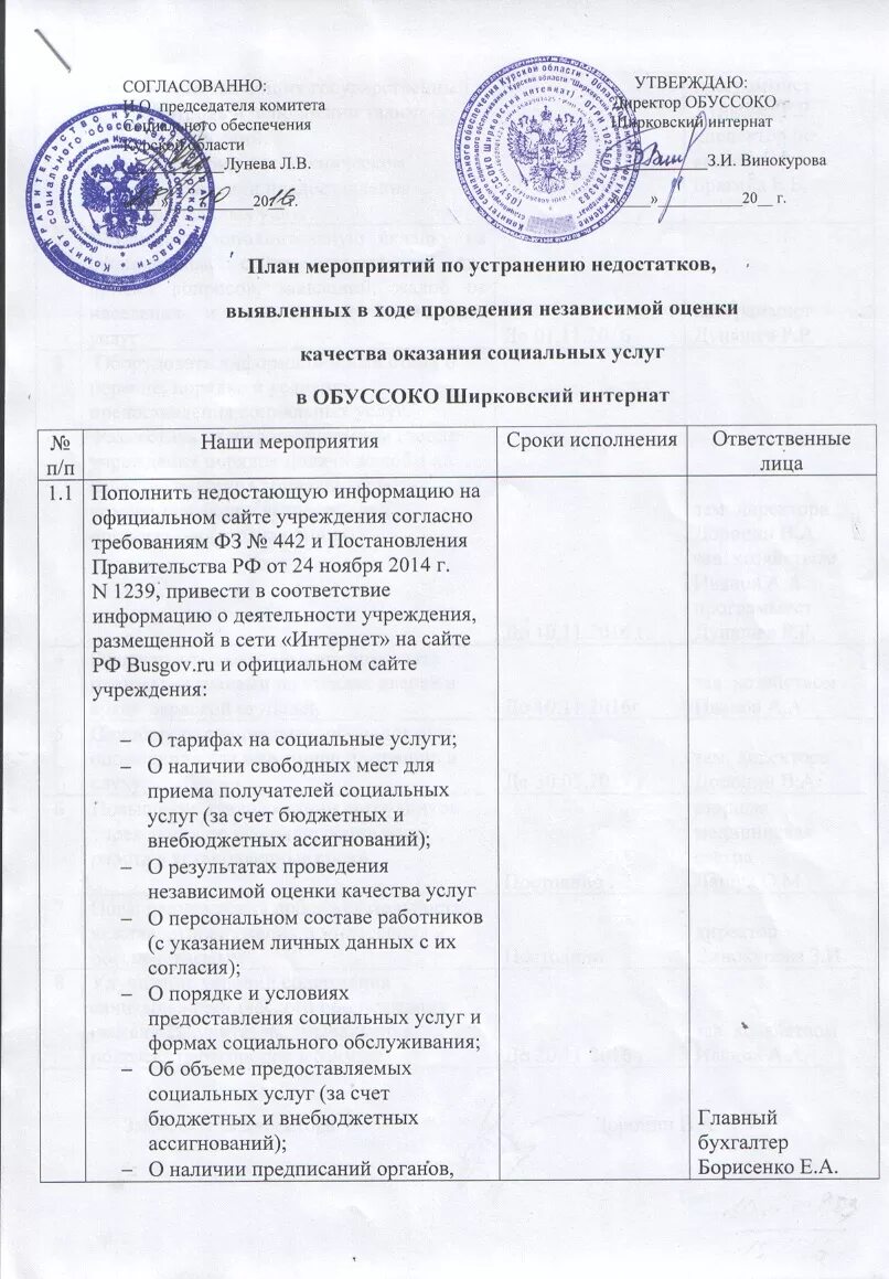 Меры по устранению выявленных нарушений. План мероприятий по устранению. план по предписаниям. план устранения недостатков при проверки медицинской документации. план устранения мероприятий по экмп.