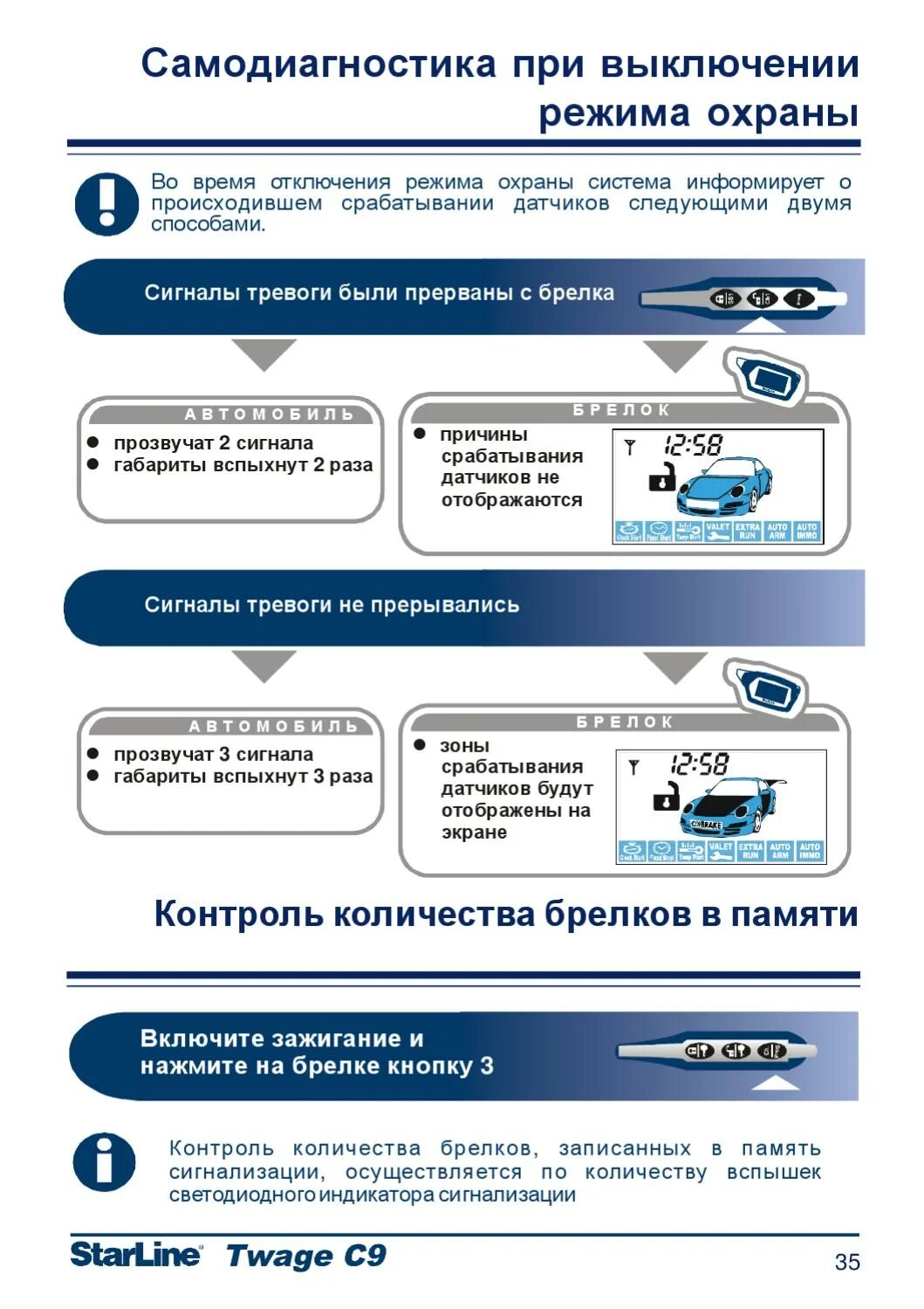 Брелок сигнализации старлайн как отключить автозапуск. Старлайн c9. Инструкция сигнализации STARLINE c9. Индикаторы сигнализации старлайн. Сигнализация STARLINE c9 автозапуск.