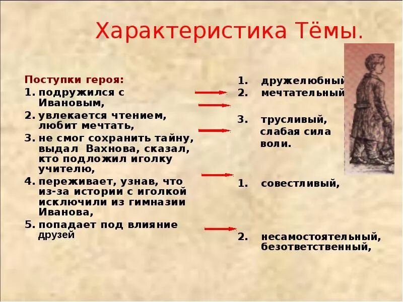 Кто из персонажей характеризуется так. Поступки героев. Характеристика поступков героя. Поступки героя характер. Поступки персонажей.