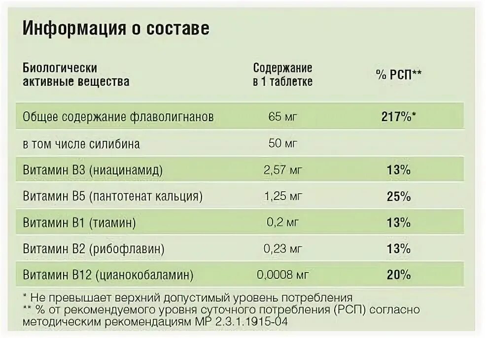 Печень витамины состав. Амвей Nutrilite печень Актив. Нутрилайт печень Актив состав. Печень Актив Амвей состав. Nutrilite печень Актив состав.