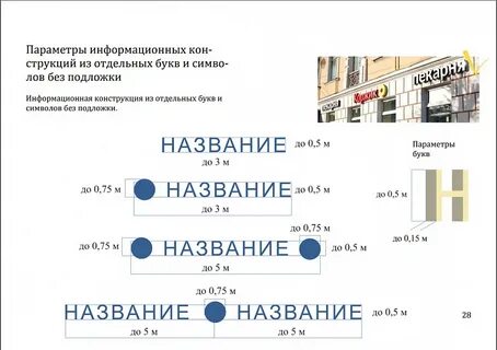 Код города проект