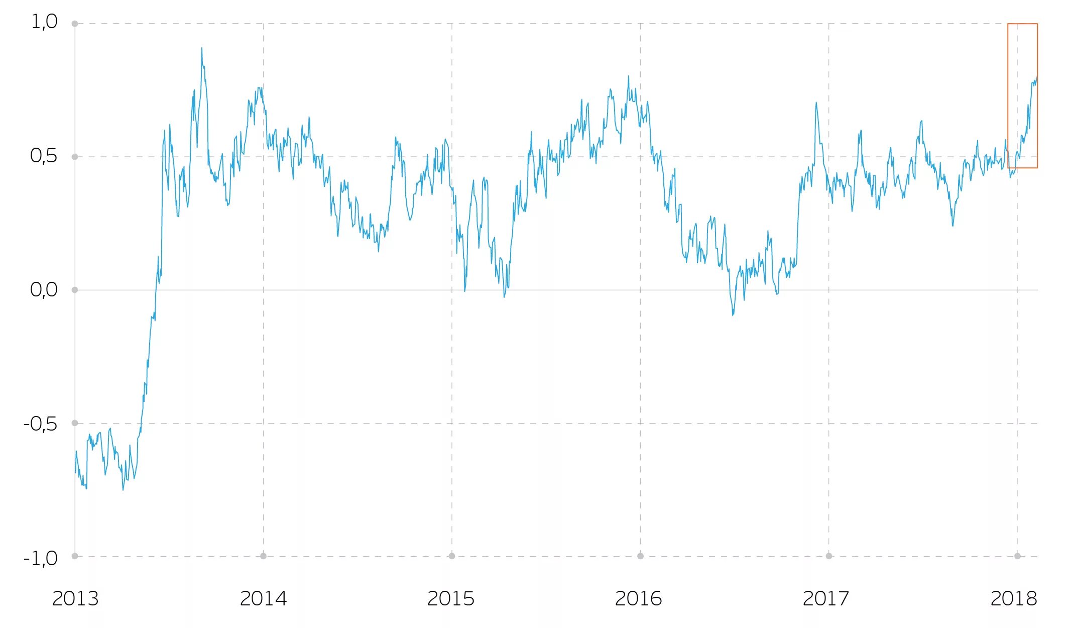 Бирж курс акций сша