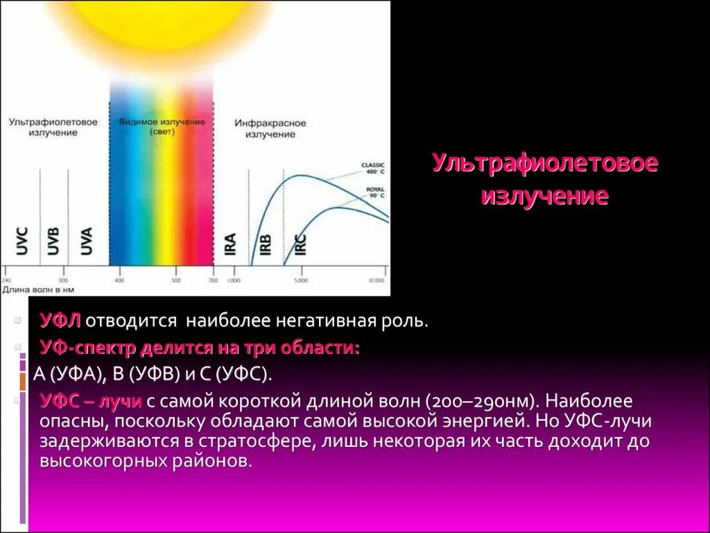 Диапазоны волн УФ-излучения. Инфракрасный спектр излучения солнца. Диапазон частиц ультрафиолетовое излучение. Ультрафиолетовое излучение УФ излучения 3 области.