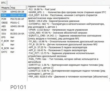 Приора коды ошибок панели