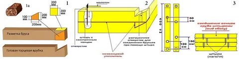Нагрузка на брус 100 100