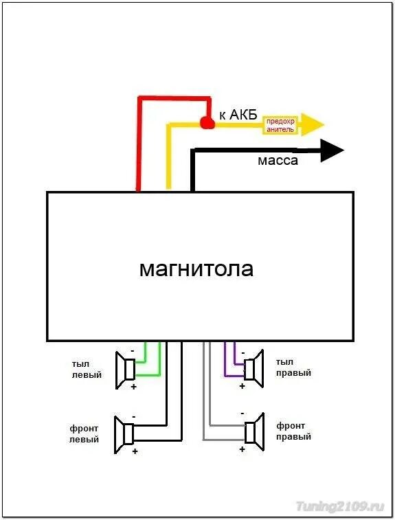 Схема подключения магнитолы в автомобиле. Схема подключения динамиков к магнитоле. Схема подключения магнитолы 12 вольт. Схема подключения питания автомагнитолы 1din. Цвета подключения автомагнитолы