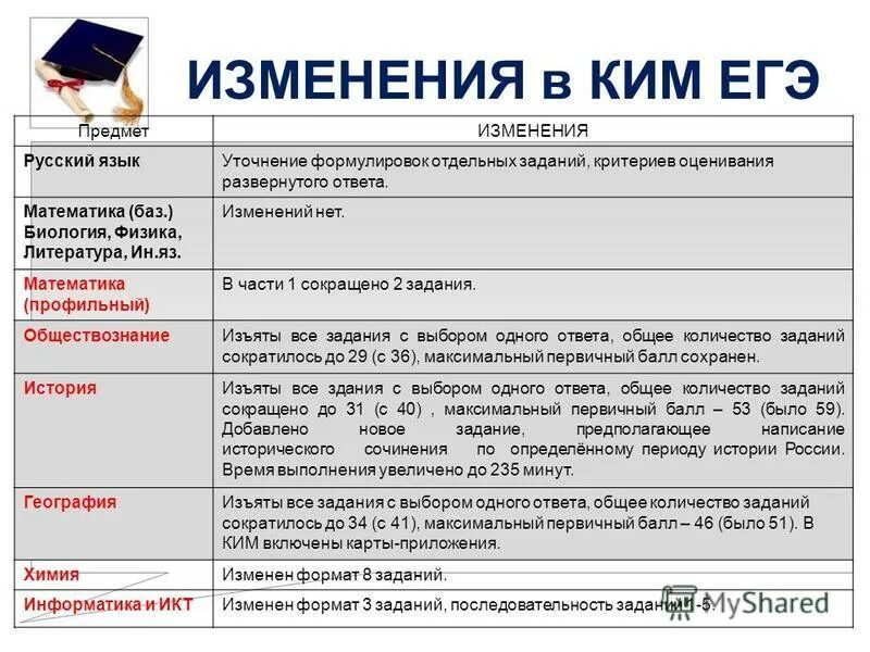 техника хорошо сформулированного результата. сформулируй сформулируй сформулируйте. главные правила обж. придумайте и нарисуйте условные обозначения для домашних опасностей. писать на отдельном листе.