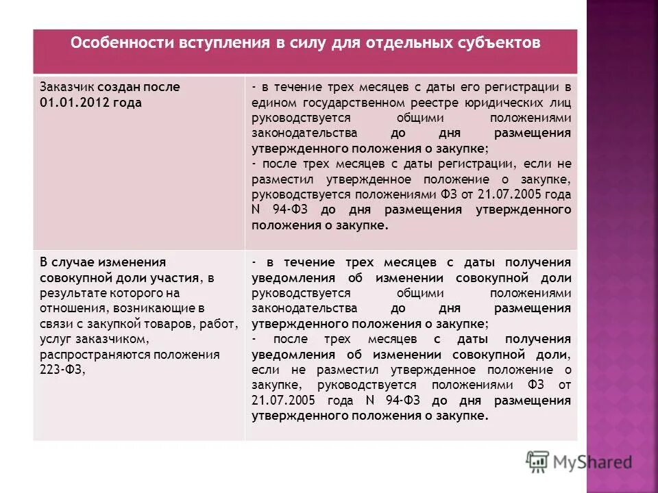 законы федерального уровня виды особенности вступление в силу. характеристика вступления. вступление сочинение егэ. характеристика вступления. особенности вступления.