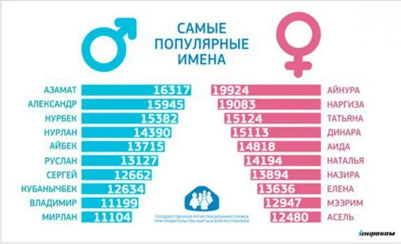 Какие популярные фамилии. Красивые фамилии для девочек. Самые красивые имена и фамилии. Популярные фамилии. Самые популярные женские имена.