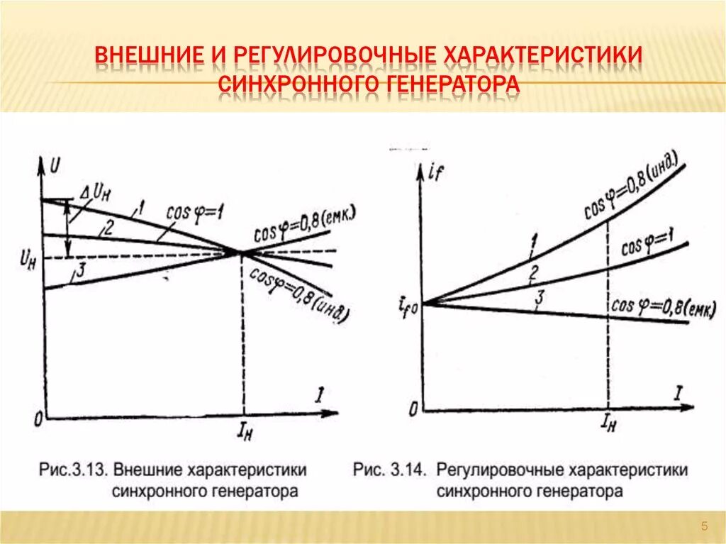 Изменение нагрузки генератора. Внешние и регулировочные характеристики синхронного генератора. График регулировочной характеристики синхронного генератора. Внешняя характеристика трехфазного синхронного генератора. Регулировочная характеристика синхронного генератора.