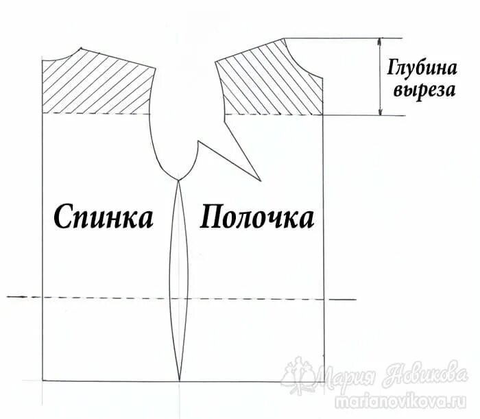 Глубина выреза. Выкройка блузки. Платье с открытым плечом выкройка. Выкройка блузки с открытым плечом. Топ с открытым плечом выкройка.