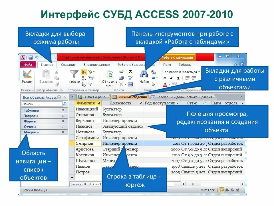 Система управления базами данных (СУБД) MS access. Панель инструментов MS access 2010. Система управления базы данных access информация. MS access 2010 база данных.