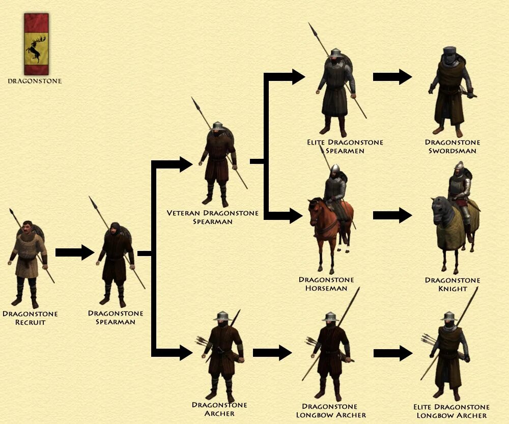 Mount and blade железо. Маунт энд блейд. Моутон блейд игра престолов. Маунт энд блейд юниты. Mount & Blade: Warband 3.