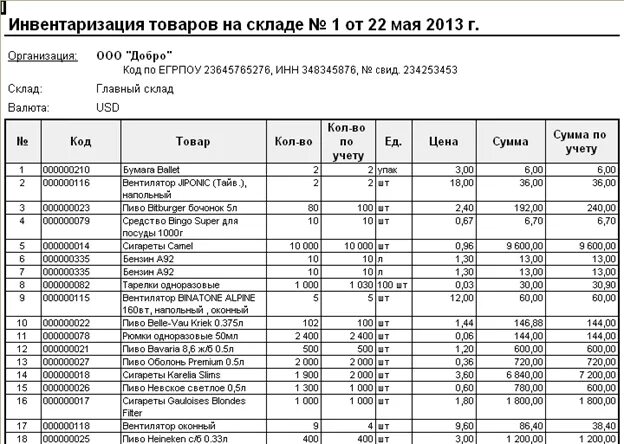 Сводная инвентаризация. Ведомость инвентаризации склада. Таблица для учета инвентаризации. Инвентаризация магазина розничной торговли образец. Таблица инвентаризации техники.