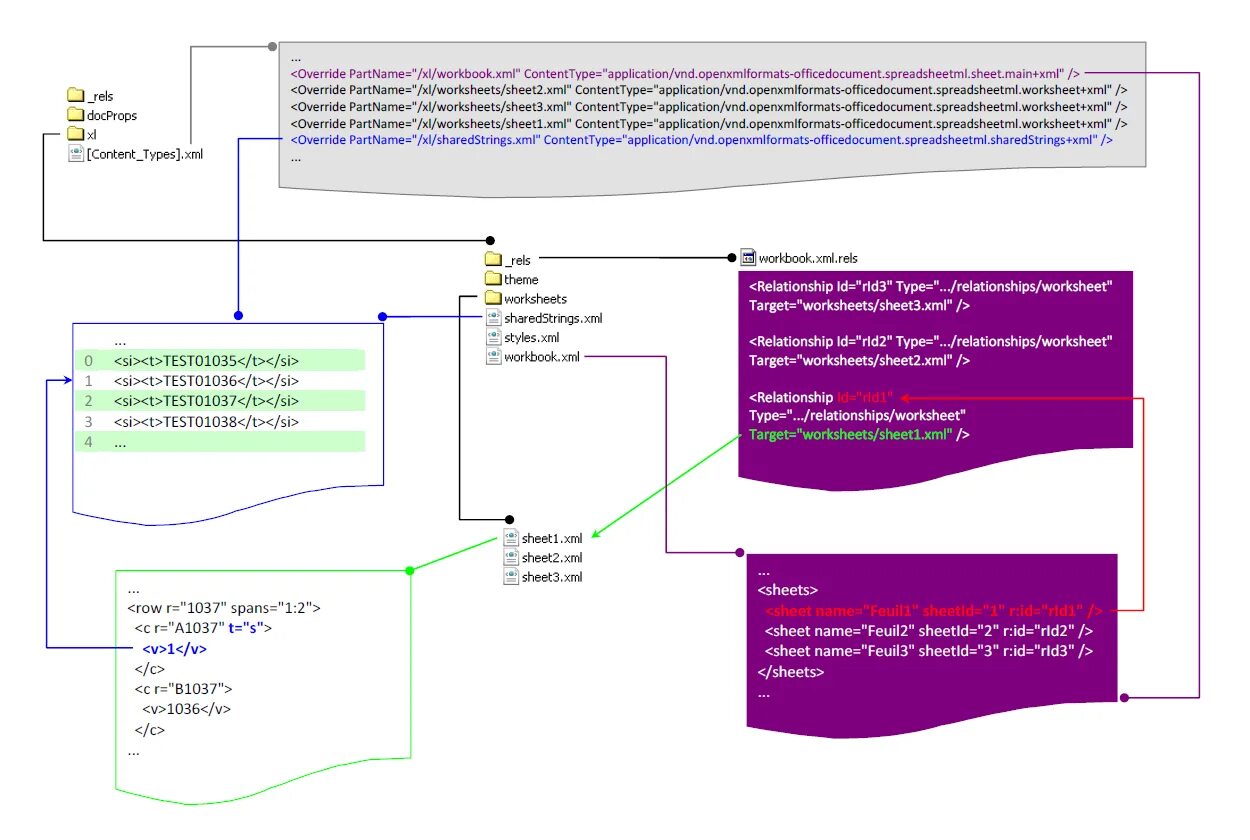 Vnd openxmlformats officedocument spreadsheetml sheet