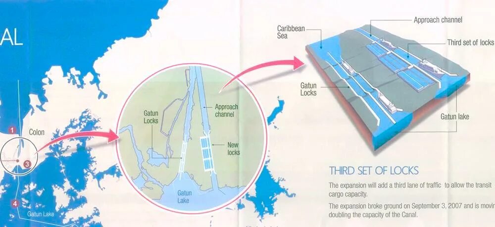 Шлюзы Панамского канала схема. Панамский канал схема шлюзов. Шлюзовая система в панамском канале\. Схема Панамского канала в разрезе.