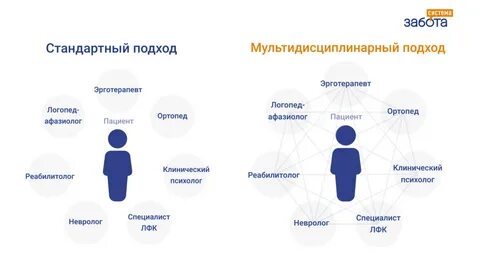 Ишемический инсульт реабилитация