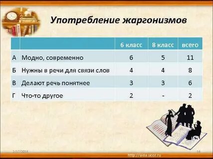 Жаргонизм конец логическое завершение начатого