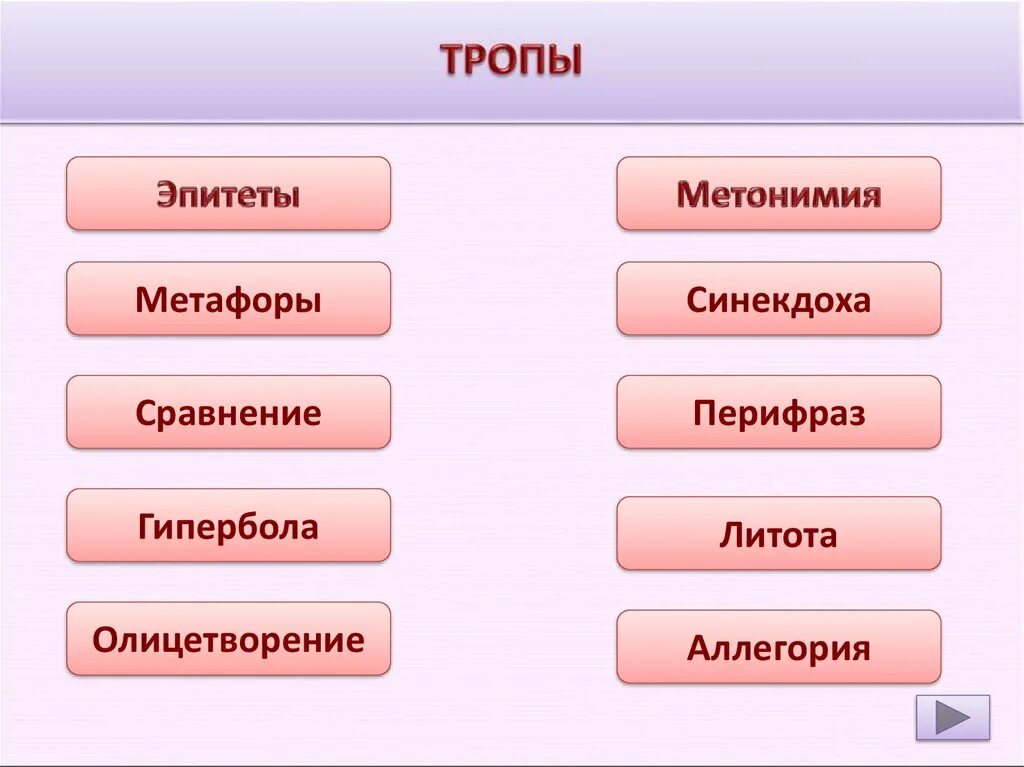 Эпитет деген. Гипербола сравнение метафора олицетворение. Метафора литота Гипербола. Тропы эпитет. Тропы эпитет метафора.