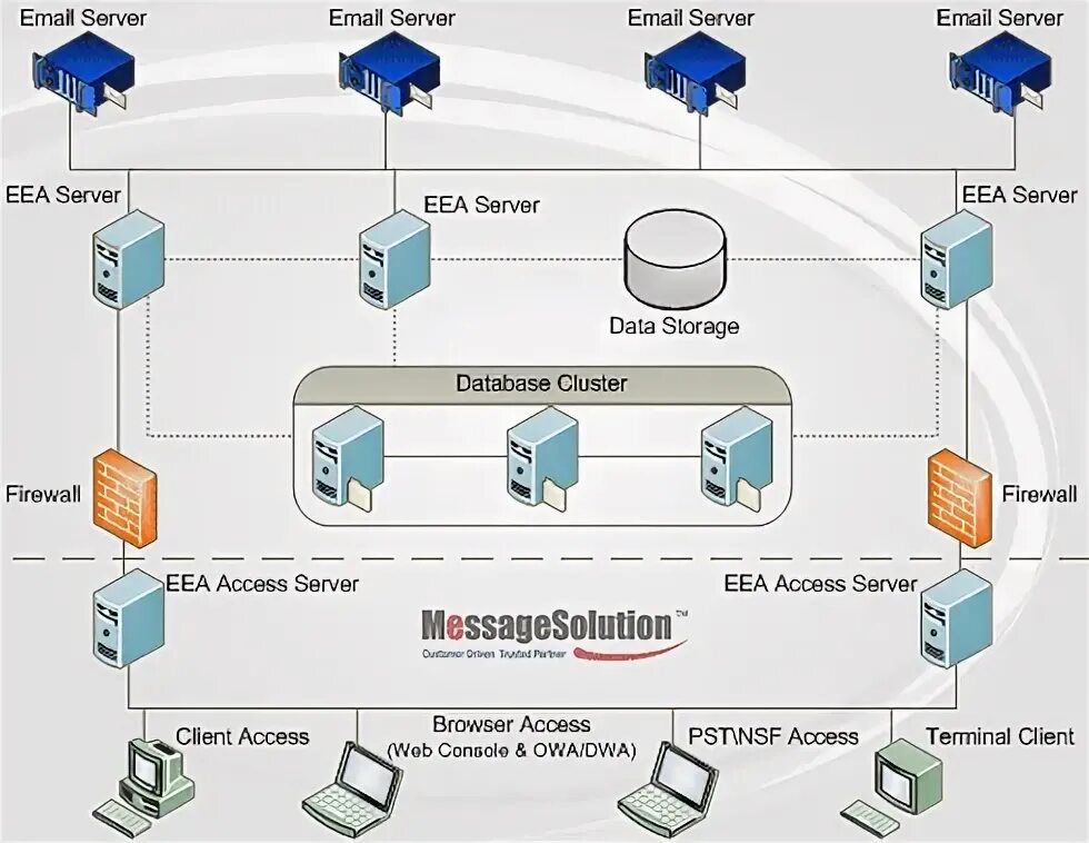 Archiving software. Archiving software. Data archive. Email архив обои. Архив диджитал.