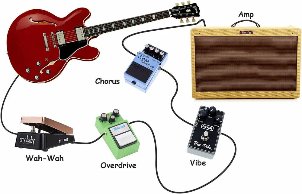 Педалей. Звуки компьютера на гитаре. Схема подключения электроакустической гитары. Переходник для подключения электрогитары к компьютеру. Схема подключения электрогитары к комбику.