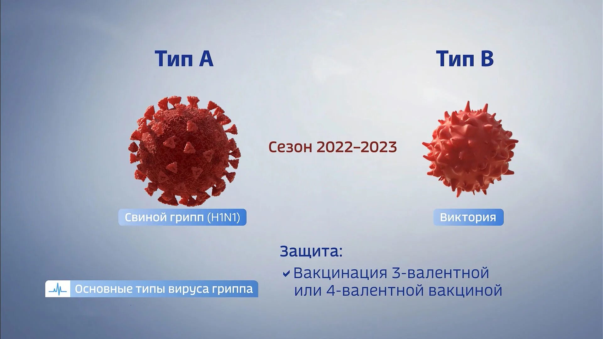 Грипп орви москва. Грипп. Вирусные инфекции. Грипп у детей 2023. Штамм h1n1.