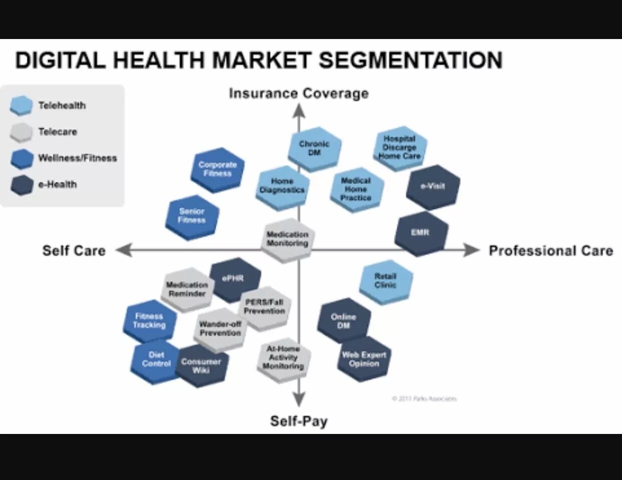 Digital health дорожная карта. Care to learn. Digi health. Digital health. Digital health.