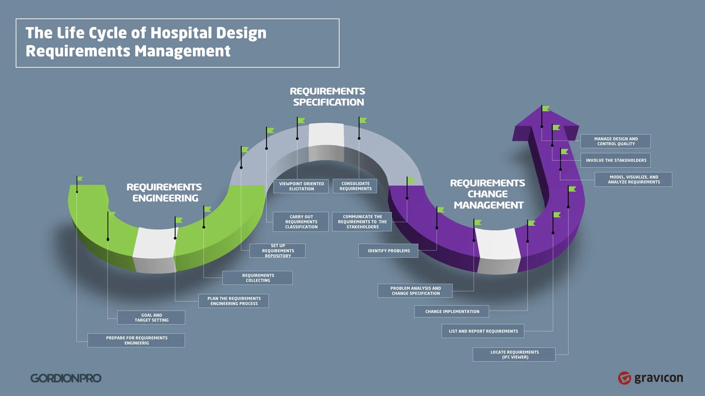 Process Design Kit. Requirement Analysis process. The Resomation process. Process Design package.